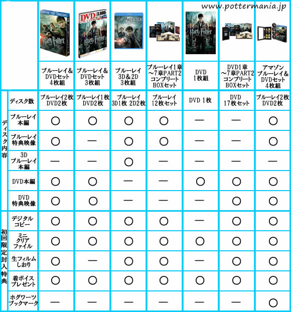 ハリーアップDVDと特典資料